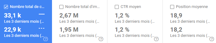 Optimisation SEO d'un site complet