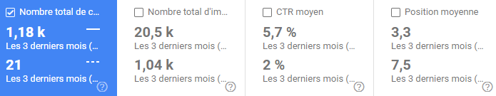 Projets SEO : Exemple d'optimisation de catégorie