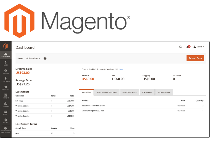 Back office du CMS e-commerce Magento