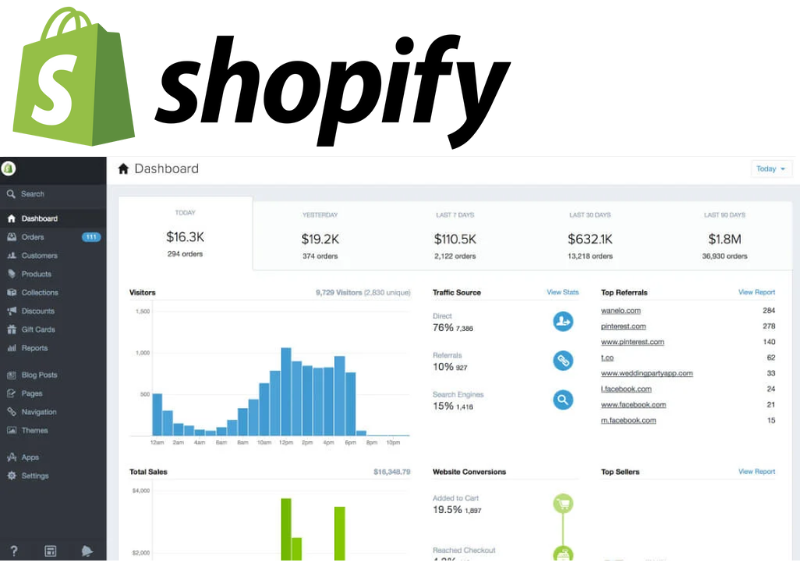 Back office du CMS e-commerce Shopify