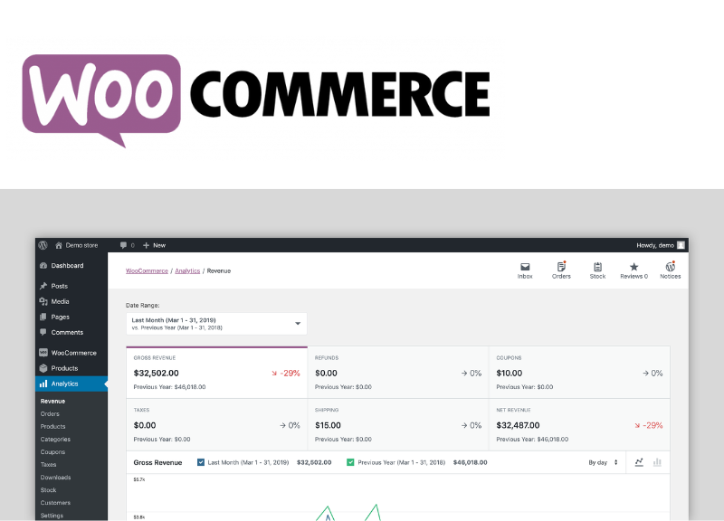 Back office du CMS e-commerce Woocommerce