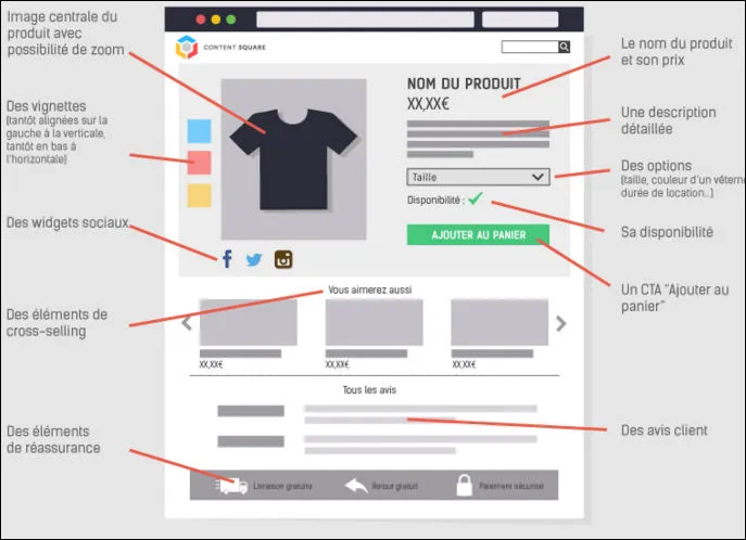 structure d'une page produit