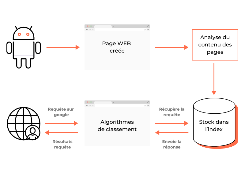 illustration comment le crawler indexe les pages